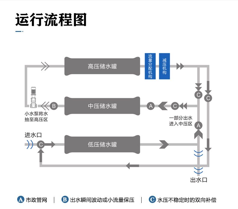三腔無(wú)負壓 (2).jpg