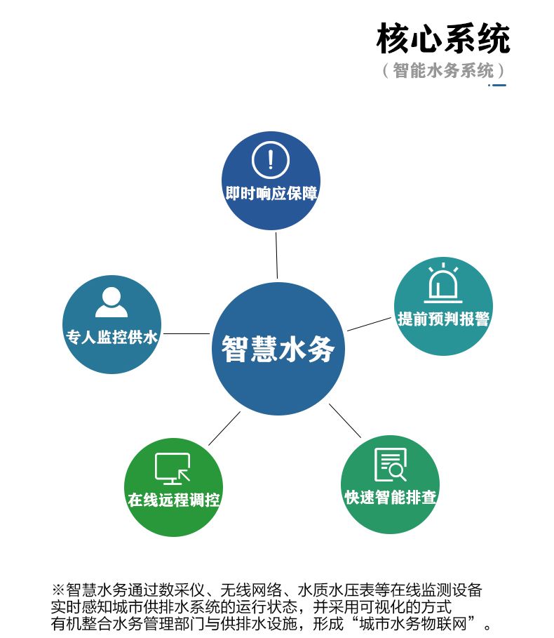 三腔無(wú)負壓 (5).jpg