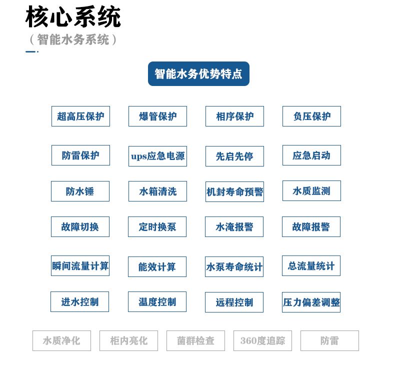 三腔無(wú)負壓 (6).jpg