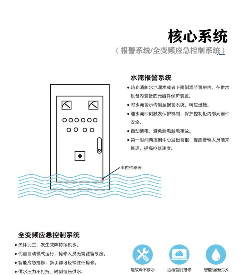 三腔無(wú)負壓 (7).jpg