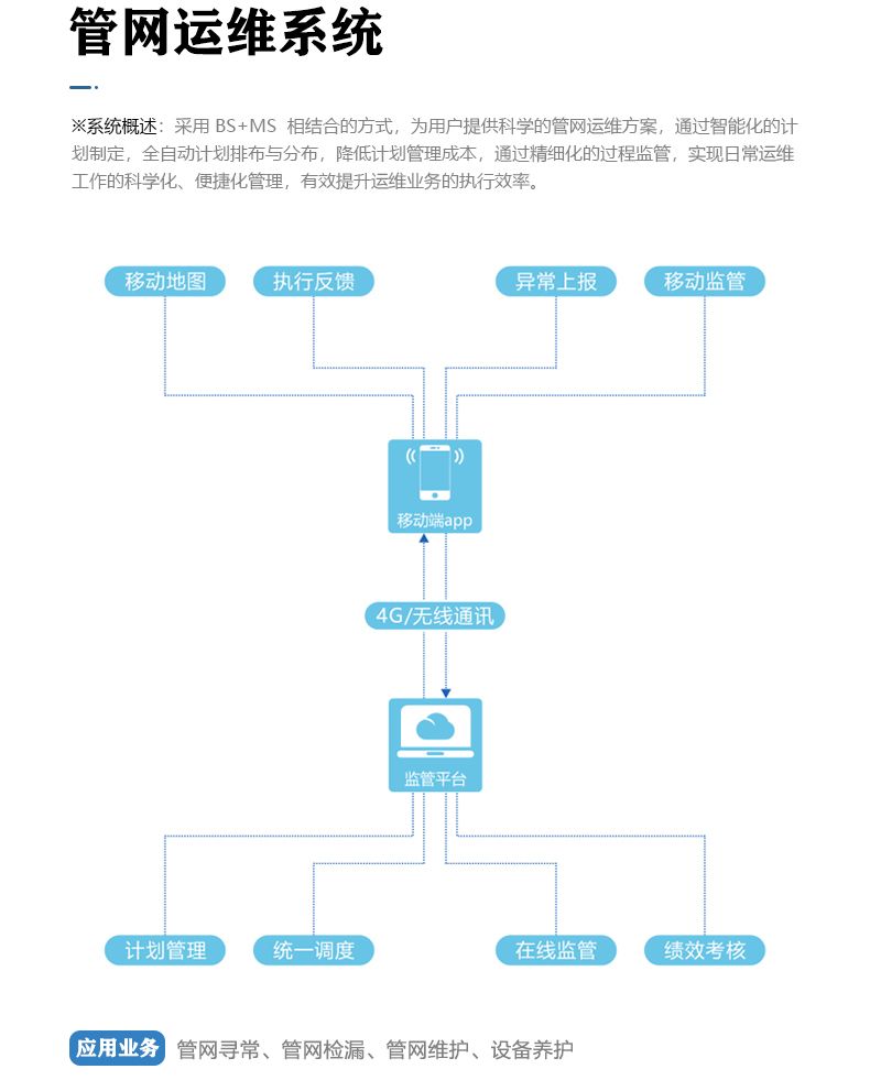 三腔無(wú)負壓 (8).jpg