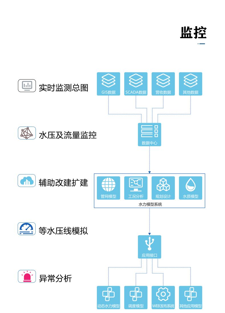 三腔無(wú)負壓 (9).jpg