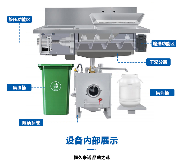 餐廚擠壓減量設備詳情頁(yè)(1)_06.jpg