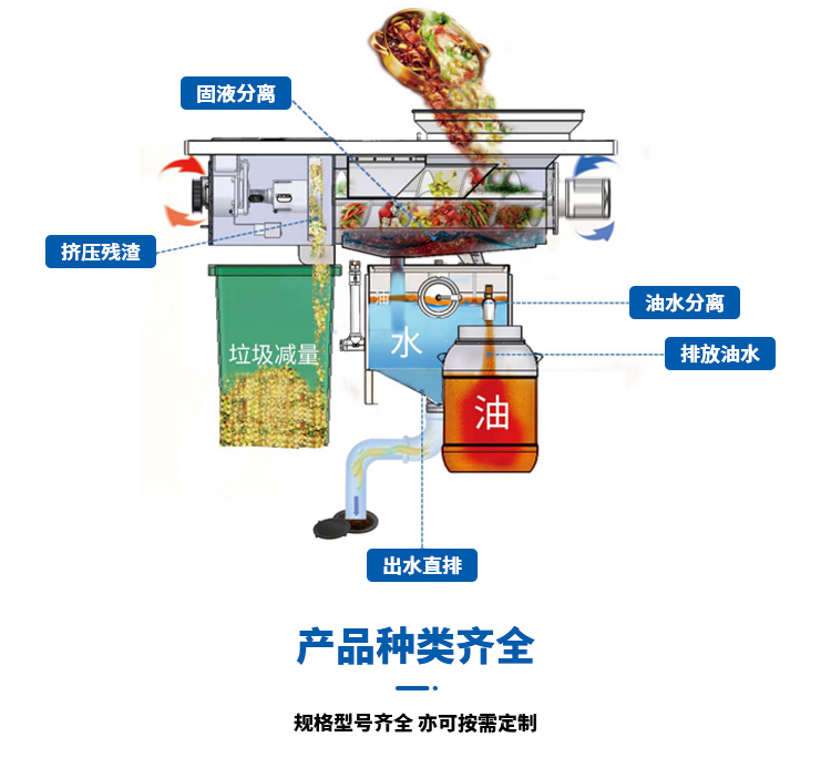 餐廚擠壓減量設備詳情頁(yè)(1)_06.jpg